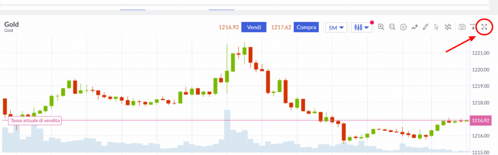 quotazione oro markets.com