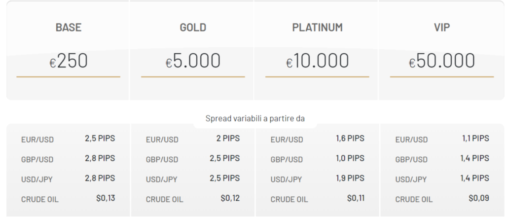 commissioni di trading investous