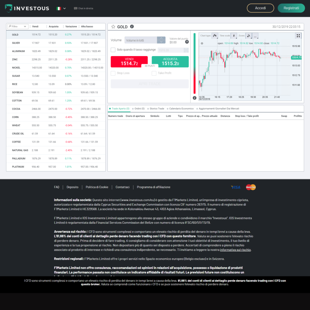 investous piattaforma di trading online per investire in oro