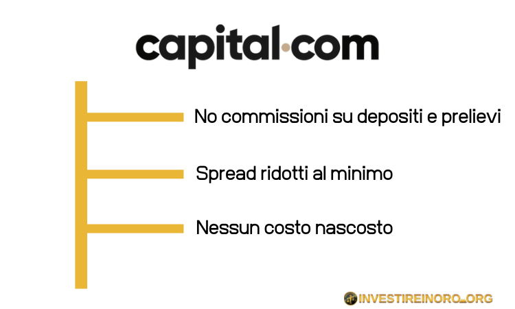 capital.com costi e commissioni