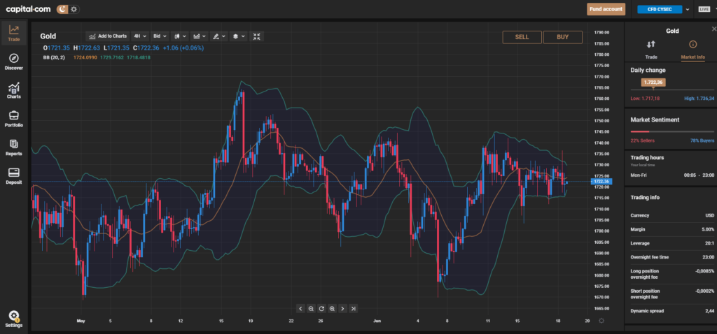 capital.com grafici trading